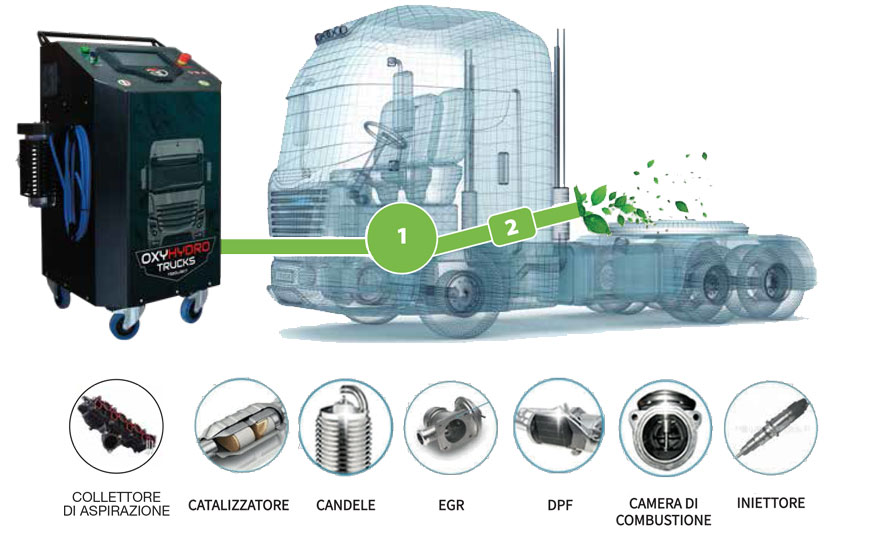 OxyHydro: I vantaggi nell'utilizzare questo sistema