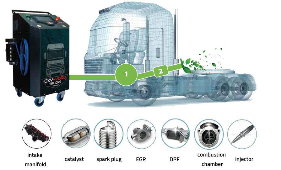 OxyHydro: The advantages of using this system