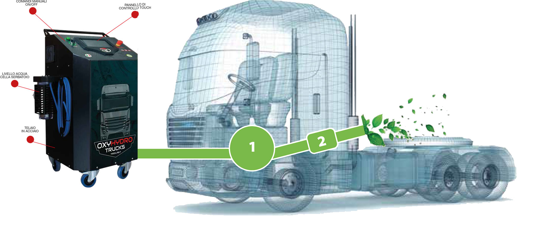 Oxy Hydro versione Trucks