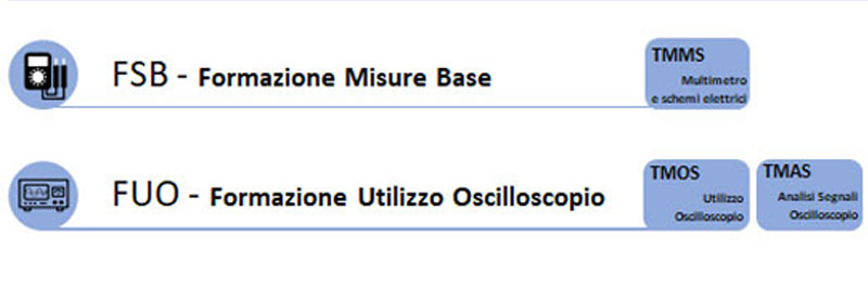 Tecniche di misure elettriche